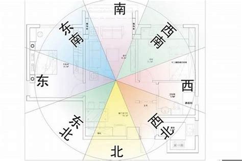 坐向如何看|坐南朝北怎麼看？房屋座向、財位布置教學，讓你兼顧運勢與居住。